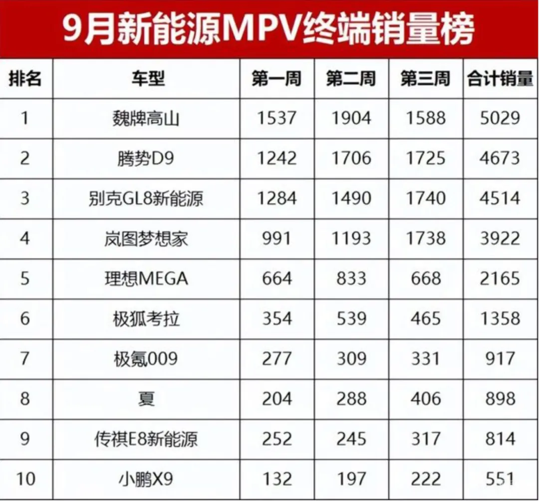 插混MPV的困境