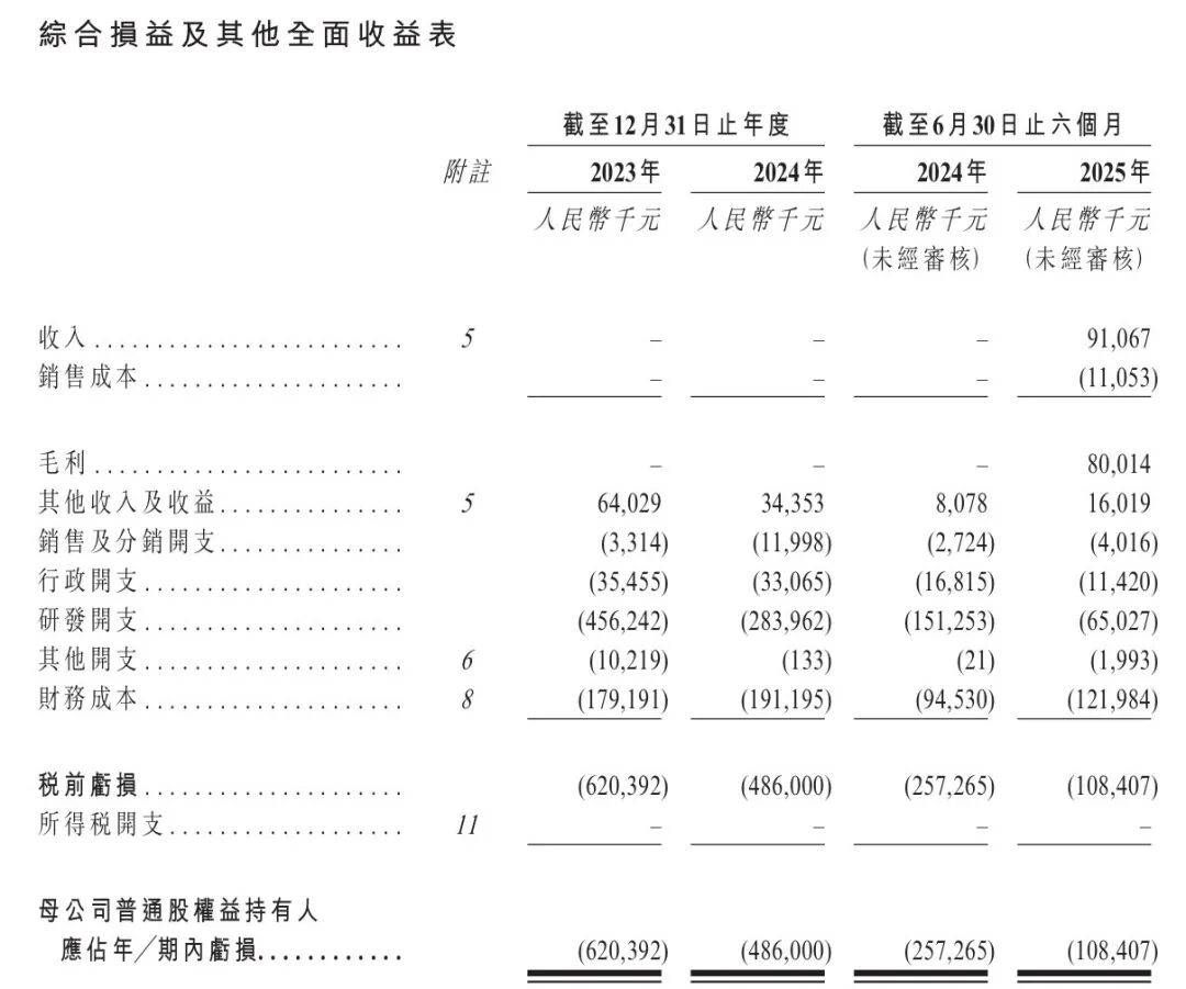 国产减肥药大变局：美团腾讯入股，先为达“埃诺格鲁肽”商业化大考在即