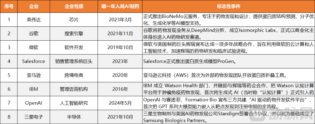 电信、字节跑步进场，AI制药又迎来一批新“追求者”