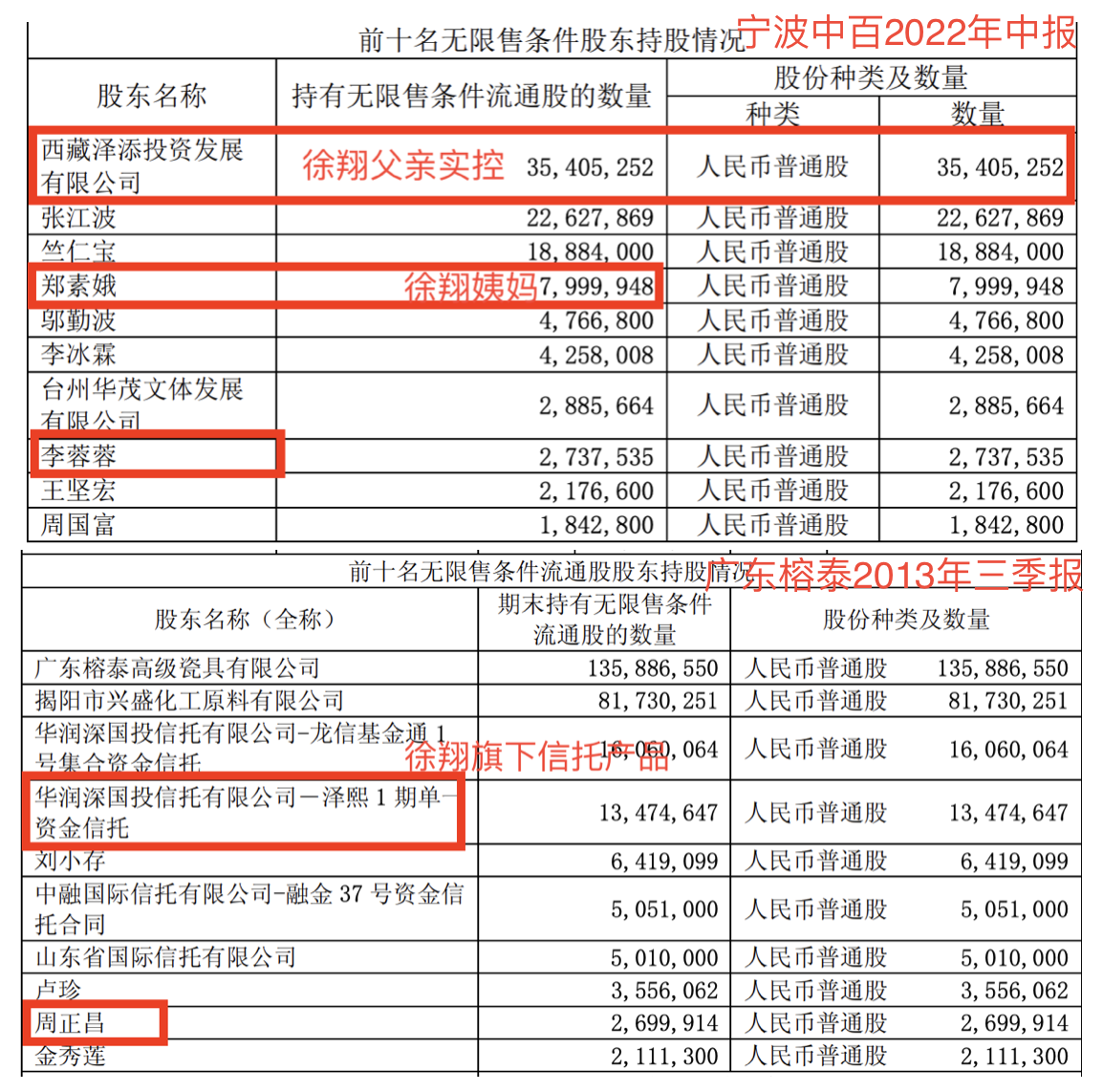 來源：公告