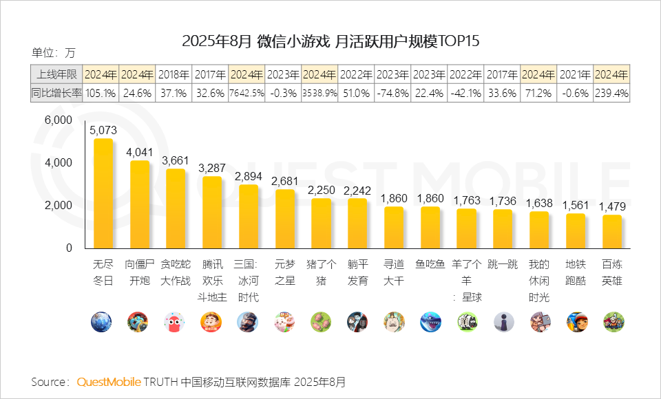 手游APP月活6.98亿，微信抖音小游戏合计超7亿