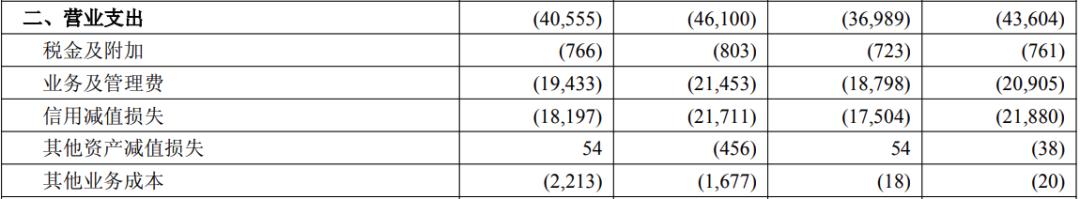 华夏银行改革“刀刃向内”，三季度利润恢复增长