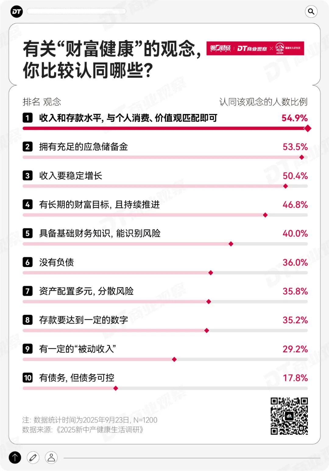 2025年，健康成了新中产的最高配置