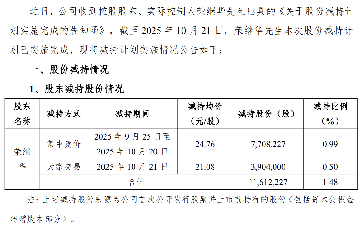 来源：公告