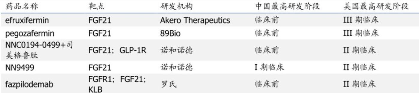 MNC半年豪掷107亿美元,这个脂肪肝靶点终于爆了