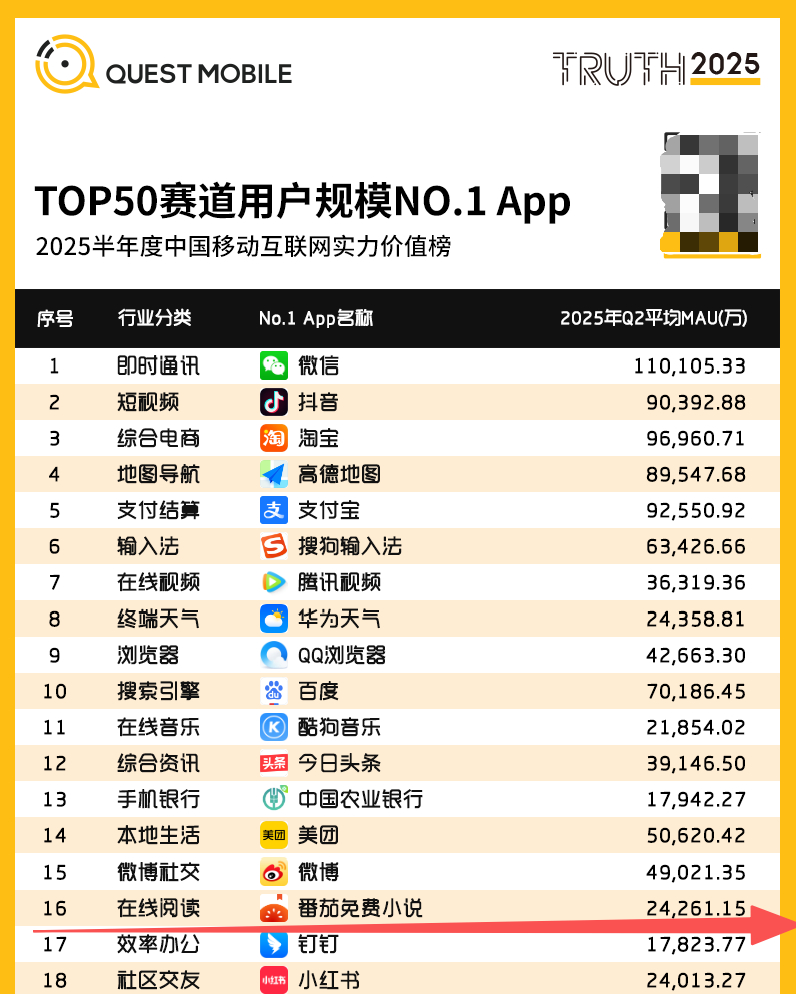 番茄小说的AI难题