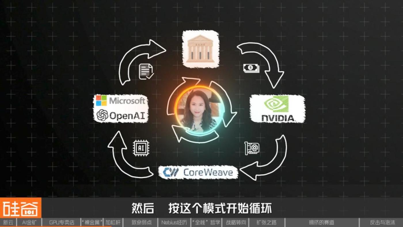 Neocloud“云端对决”:一场举债扩张下的AI高风险进击