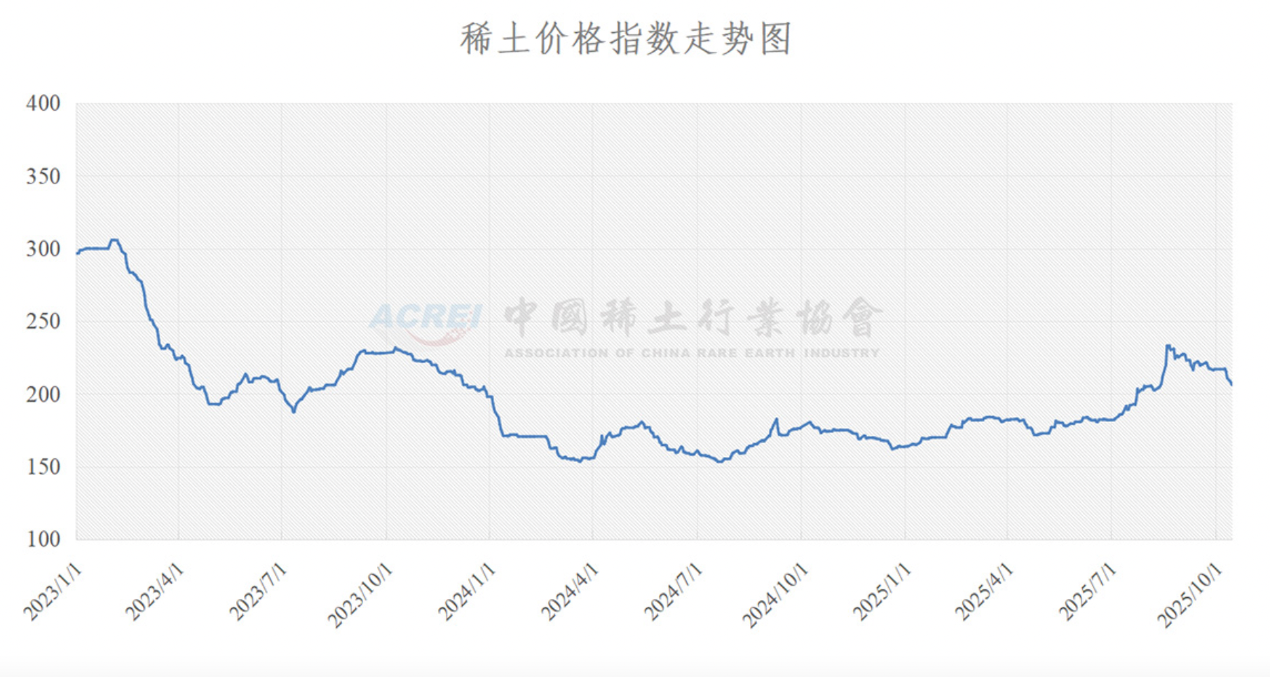 稀土狂飙，不只是因为“反制”｜行业风向标