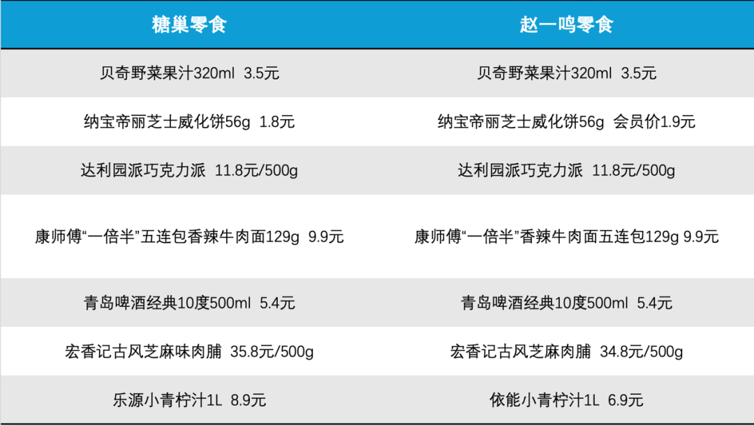实探糖巢零食：区域量贩零食“黑马”，“差异化”硬实力需提升