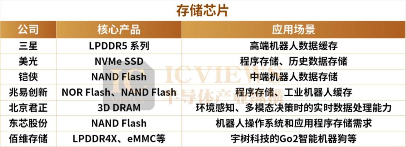 人形机器人,带火这些国产芯片