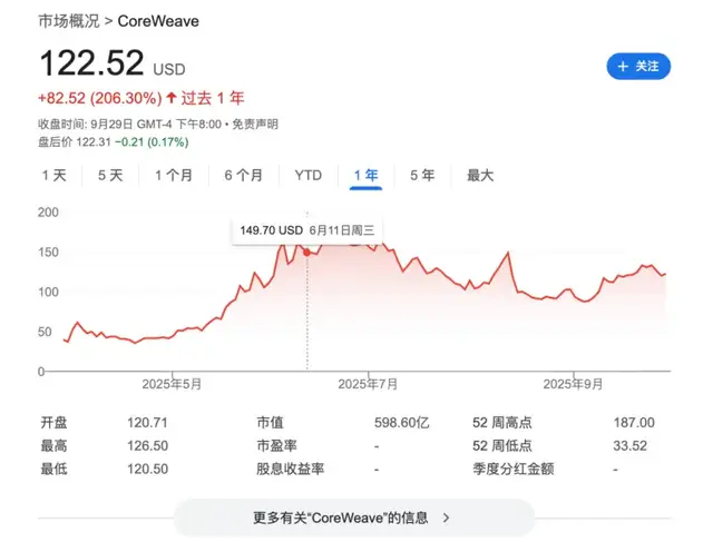 CoreWeave：算力时代，手握“金铲铲”