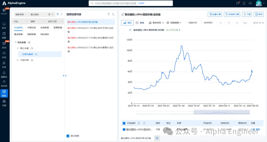 「一页纸」讲透美股公司之：MP Materials
