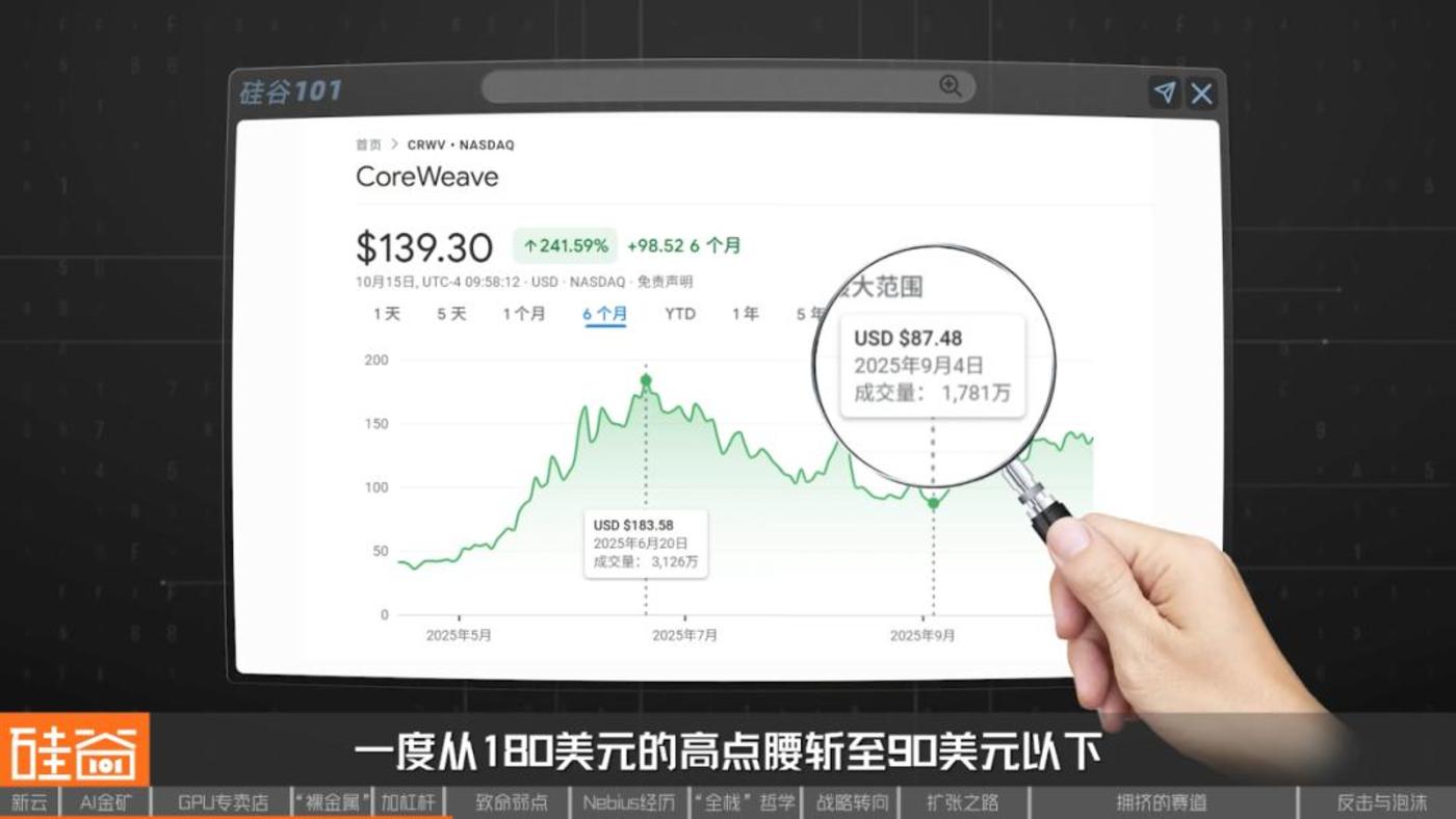 Neocloud“云端对决”:一场举债扩张下的AI高风险进击