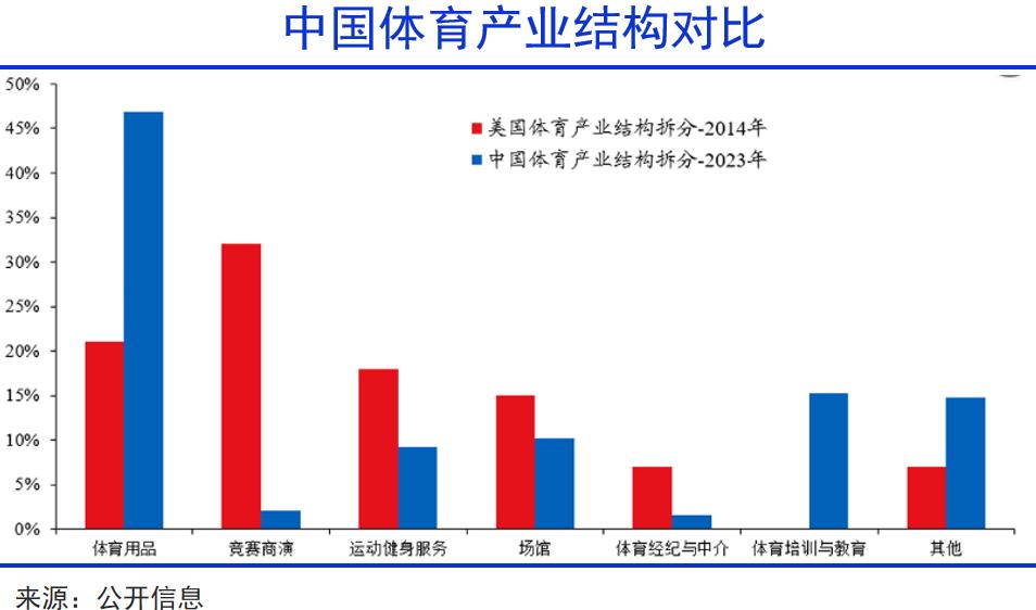 7万亿的体育大蛋糕要怎么做