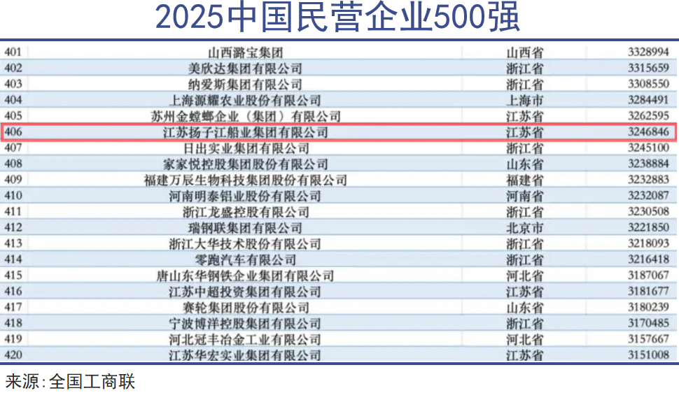 “江苏船王”冷血出手