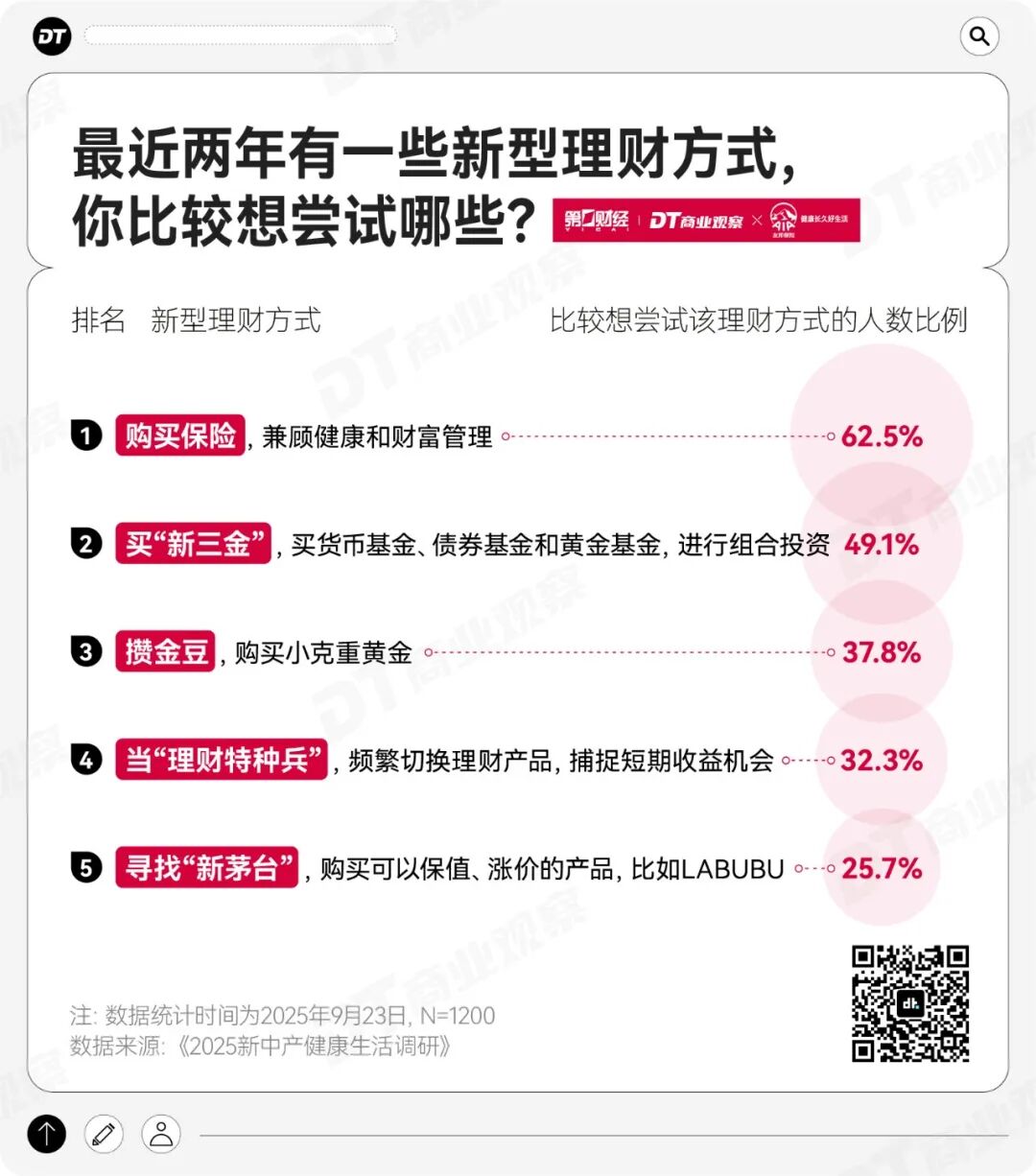 2025年，健康成了新中产的最高配置