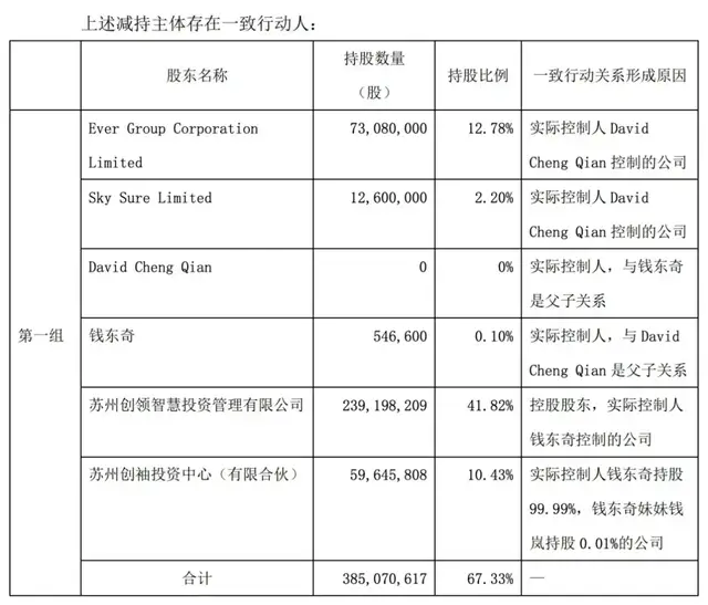 科沃斯“最贵”的高管，又要套现3000万？