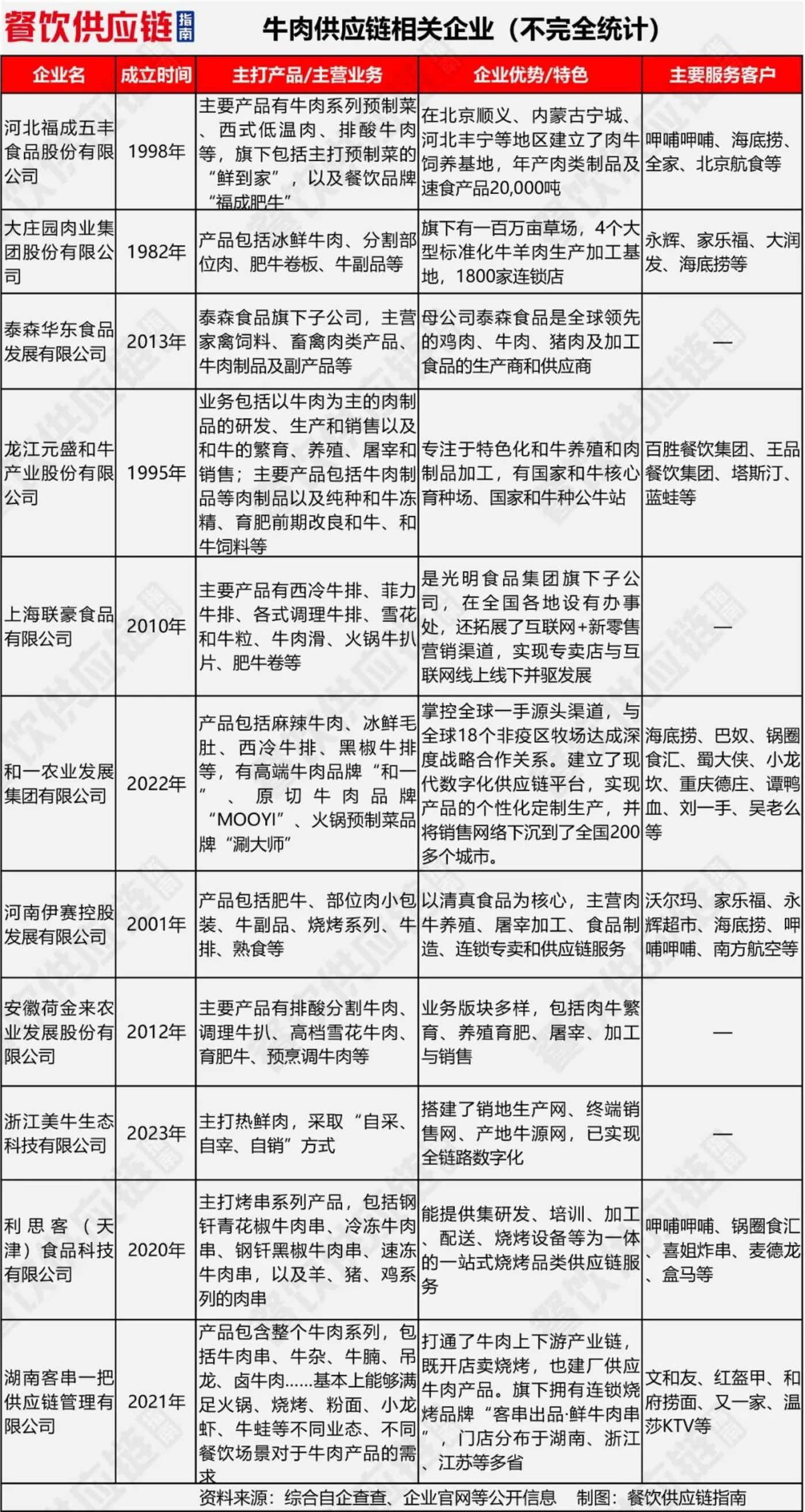 中央出手调控牛肉价格,牛肉产业要变天?