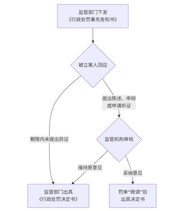 罚单大砍 95% 后金城医药实控人再申诉，其父立案前套现4000多万