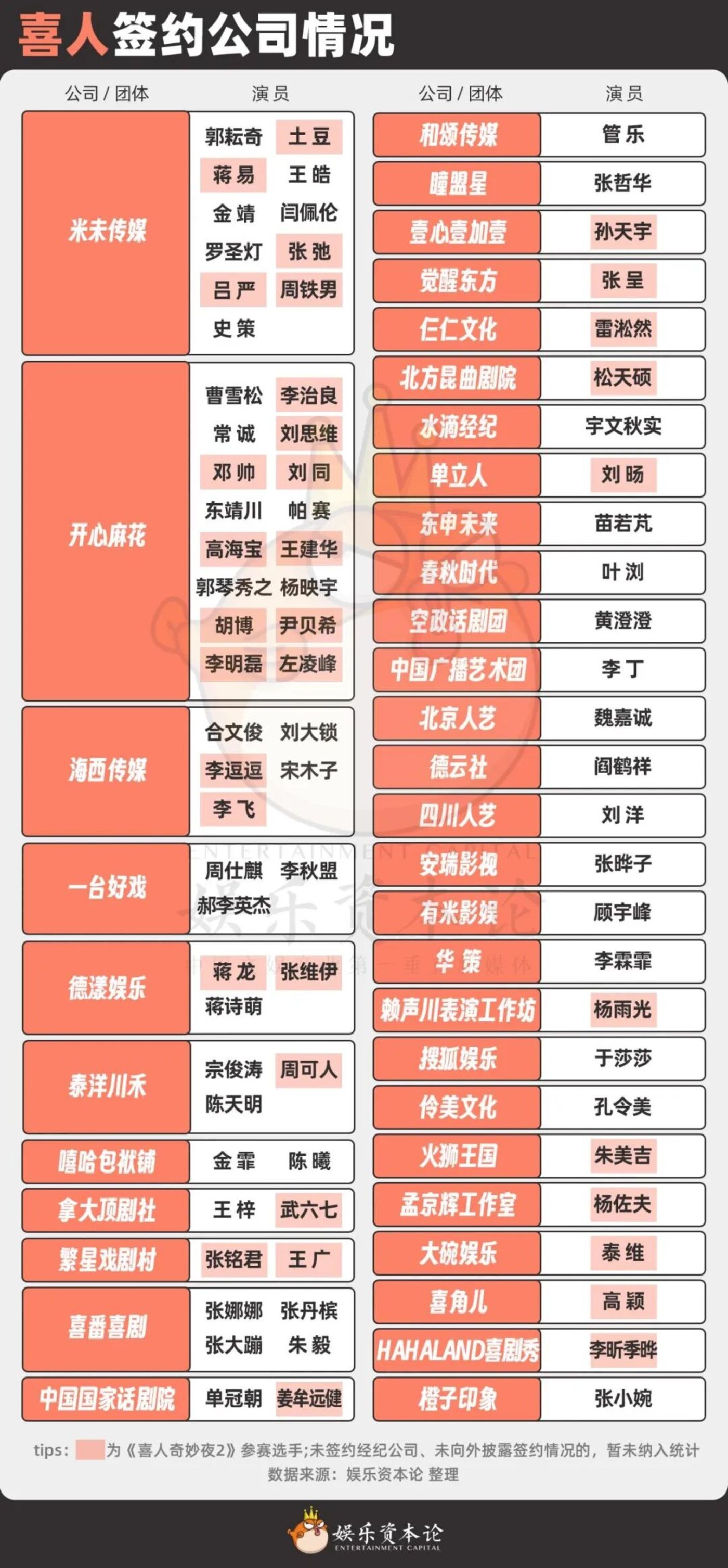 80位喜人经纪公司盘点:谁帮喜人续上了资源?