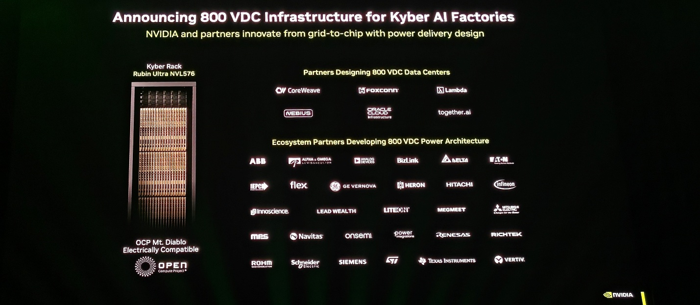 英伟达发布800 VDC架构，氮化镓龙头英诺赛科或成最大赢家