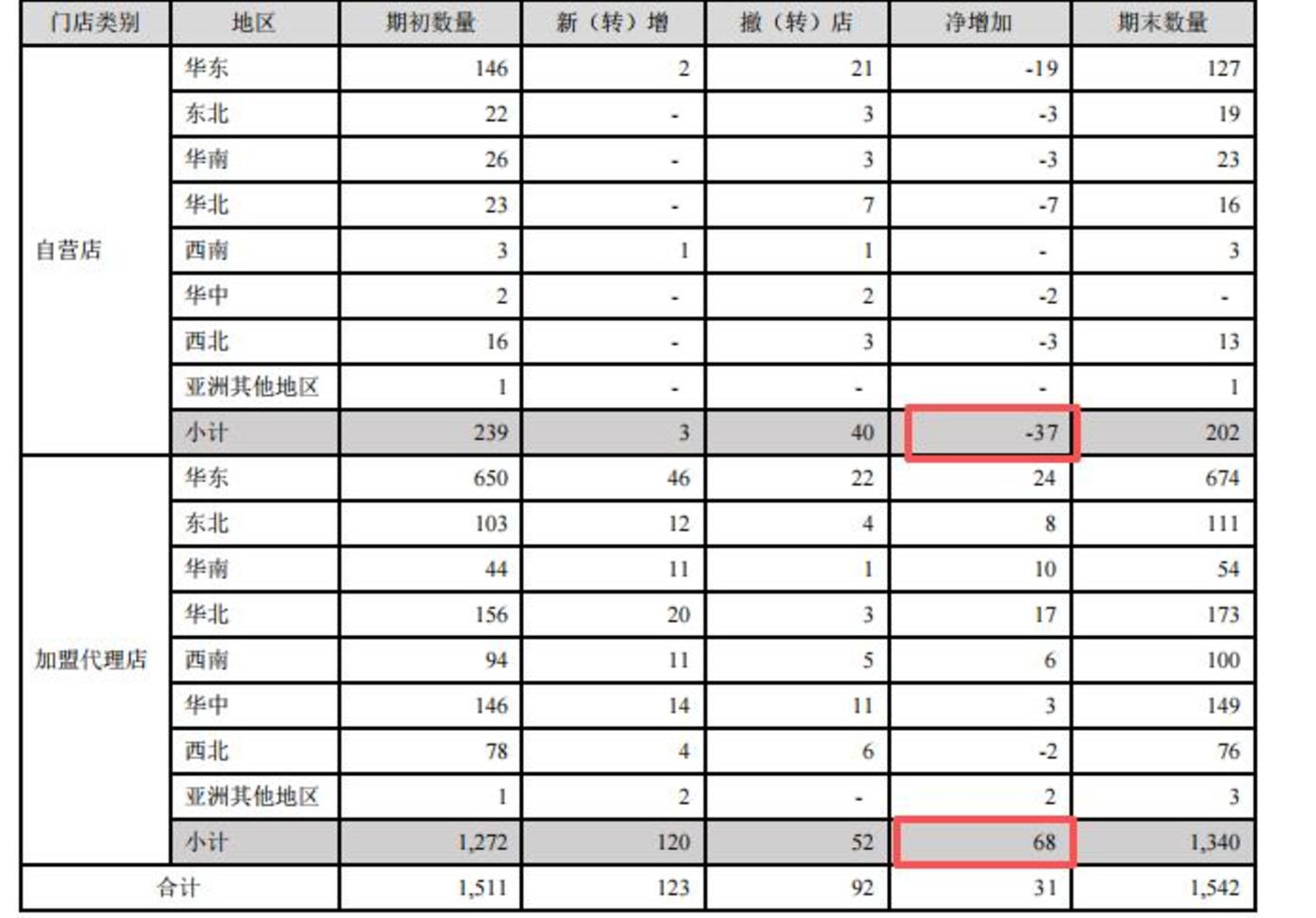 高中辍学生廖创宾做时尚珠宝,想港股敲钟了