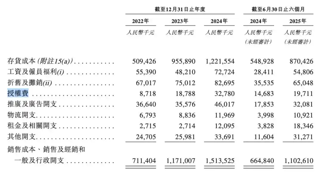 TOP TOY冲刺上市：大店+海外+收购IP+明星营销，托起一个“潮玩大超市”