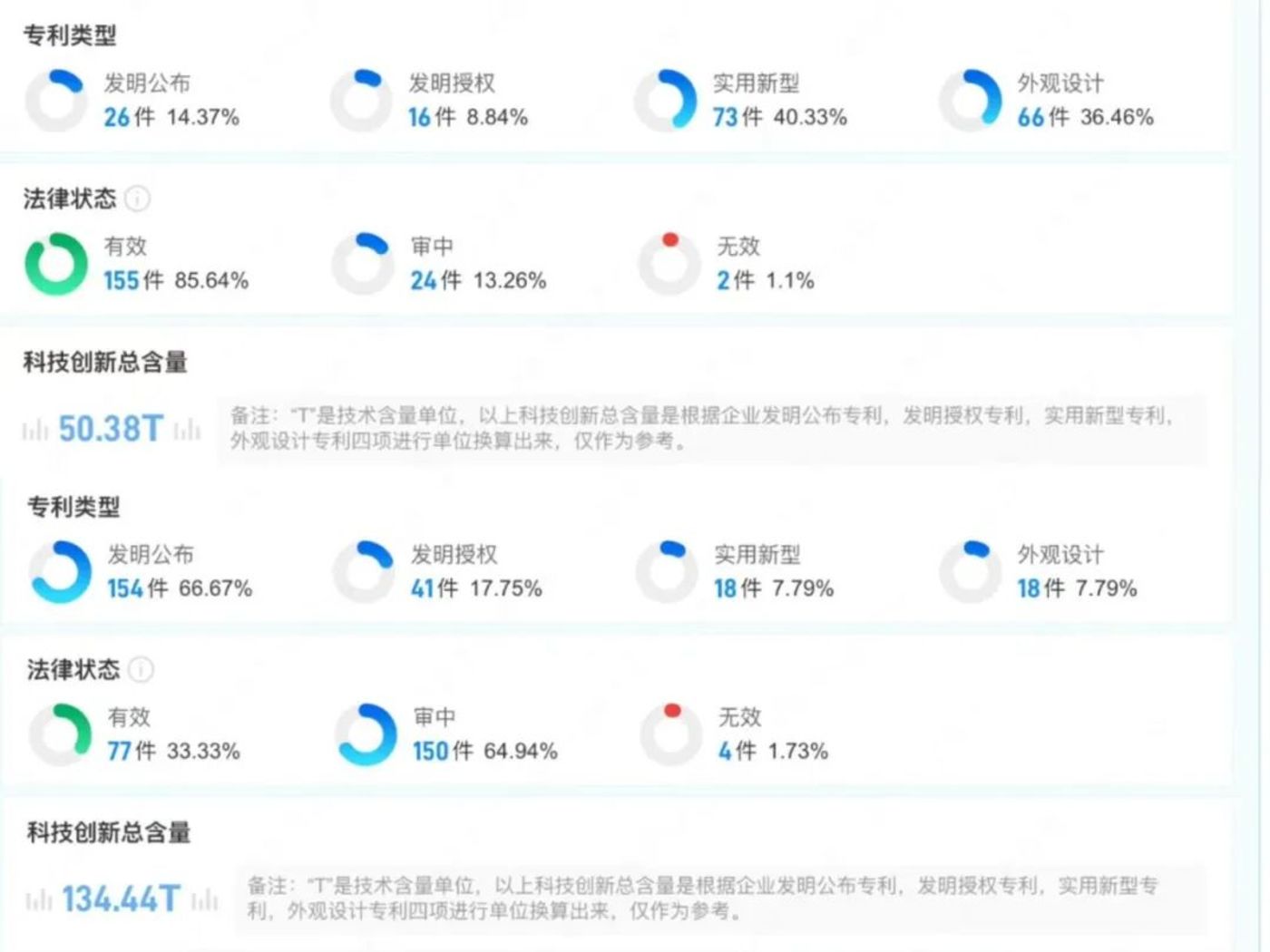 王兴兴稚晖君抢第一