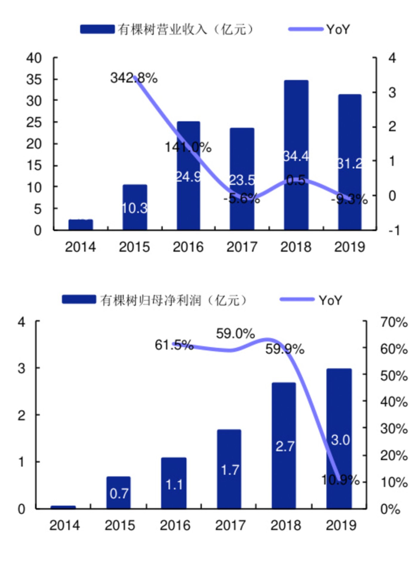 出海老人,“搞丢了”自己的上市公司