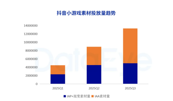迈入“巨作时代”，小游戏彻底杀疯了