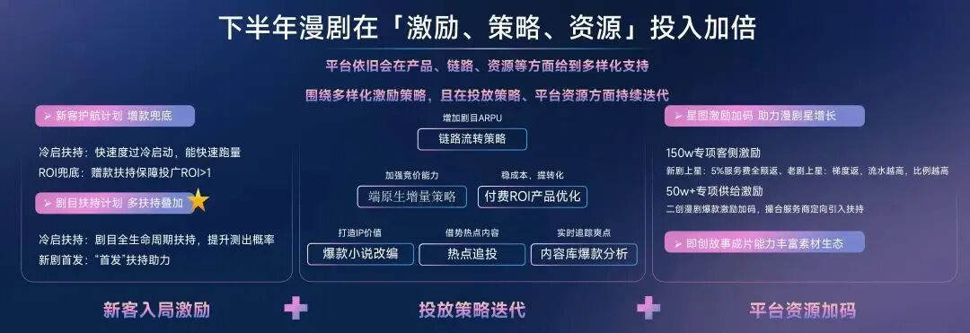 抖音、快手、B站纷纷看好，漫剧产能爆发的头号功臣是AI