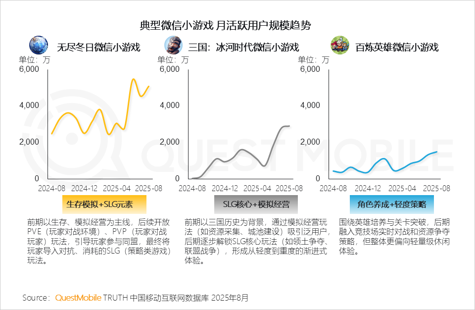手游APP月活6.98亿，微信抖音小游戏合计超7亿