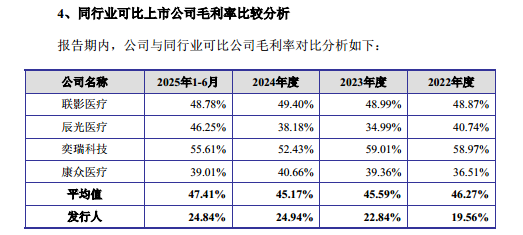 健信超导：毛利率远落后同行，“硬科技”定位引质疑，客户集中且关联交易存疑｜IPO观察