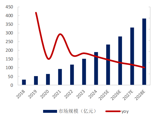 京东做七鲜咖啡，为啥要上美团淘宝的“船”？