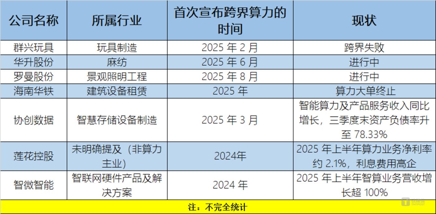 A股算力租赁跨界:有梦想照进现实也有一戳就破的泡沫|焦点