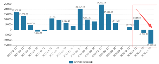 彩虹集团Q3创纪录亏损1495万，电热毯龙头深陷瓶颈阵痛 | 看财报