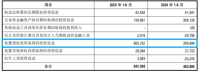 江阴银行高管动荡，投资收益“靠天吃饭”