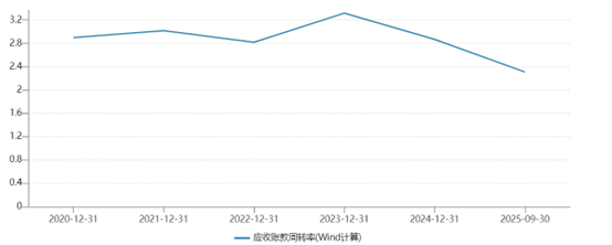 三季度增收近4成扣非利润仅33万，三羊马陷&quot;规模不经济&quot;困局 | 看财报