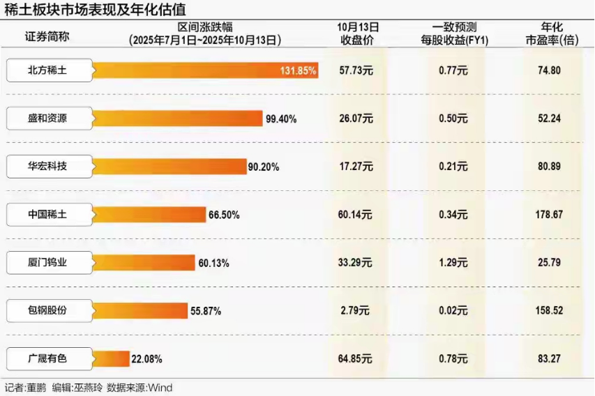 堪比黄金价值线，稀土上市公司业绩大涨，狂飙后的理性思考