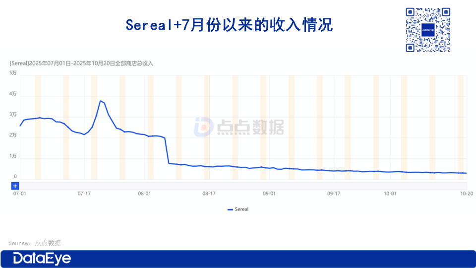 中文在线Q3营收增61%、净亏损近3亿，新APP团队350人+，老APP暂停投放