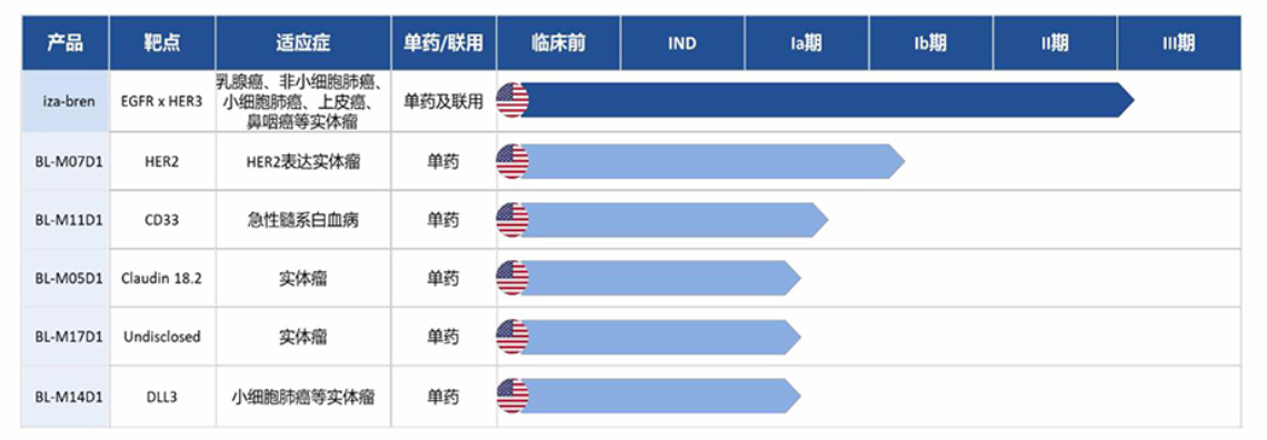 创新药出海双面镜：“一次性”BD不少，但里程碑付款也渐入收获期丨行业风向标