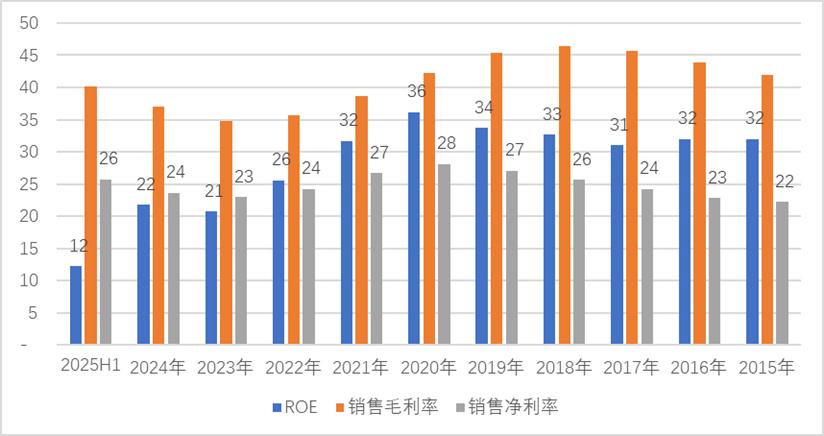 “老登股”列传I：海天味业，匆匆忙忙跌跌撞撞这五年