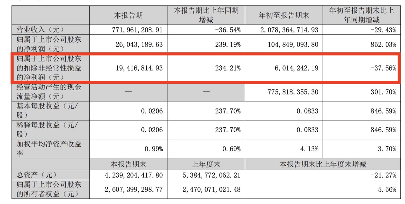 来源:三季报