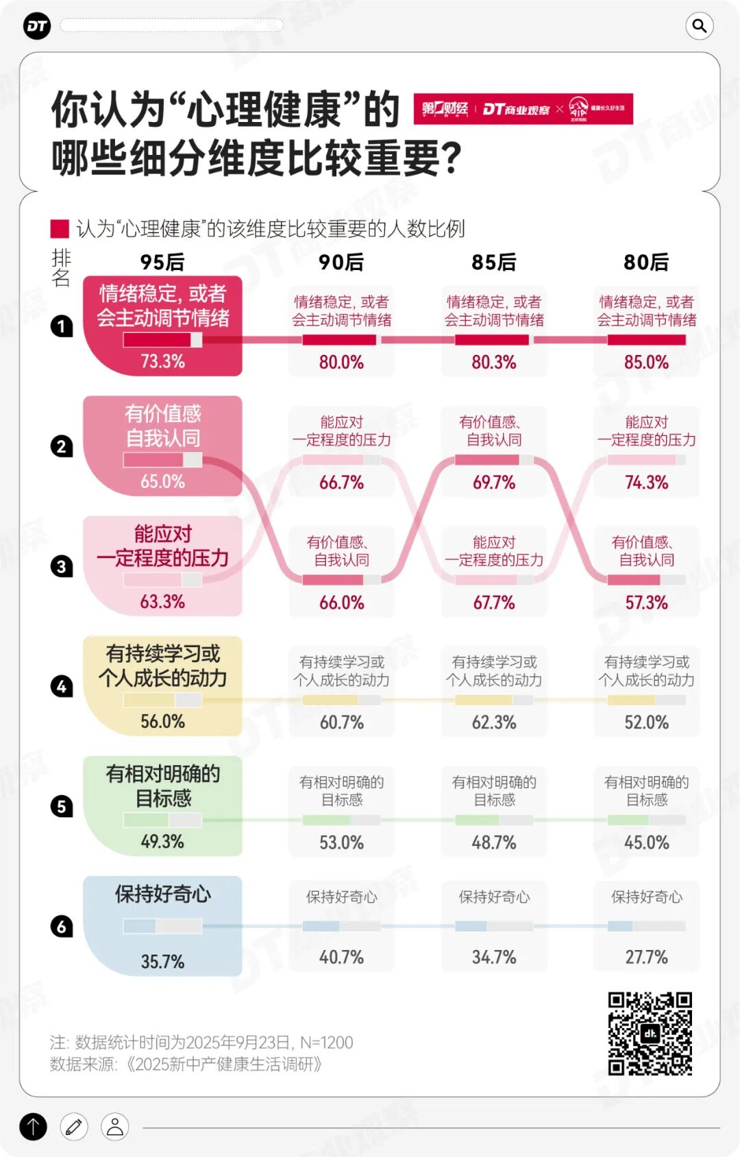 2025年，健康成了新中产的最高配置