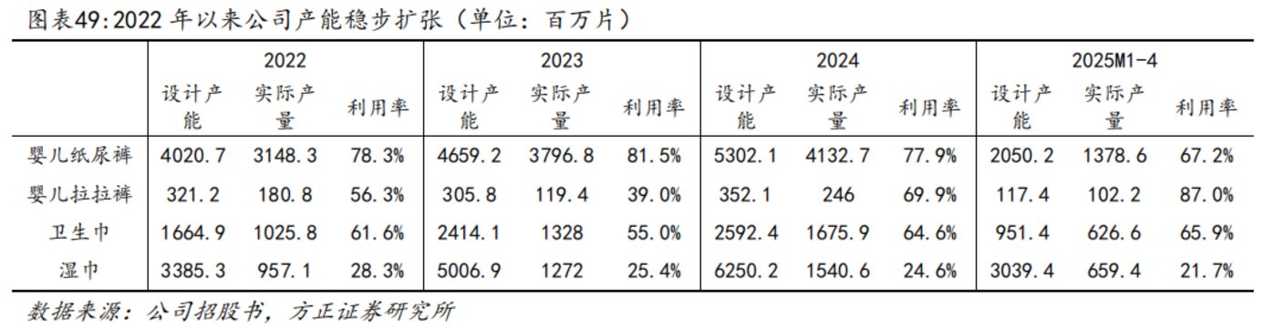 乐舒适冲刺“非洲消费品制造第一股”凭什么?
