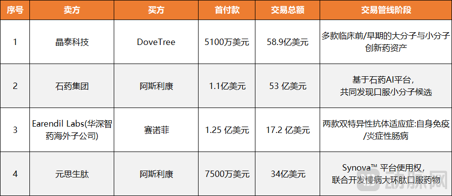 电信、字节跑步进场，AI制药又迎来一批新“追求者”