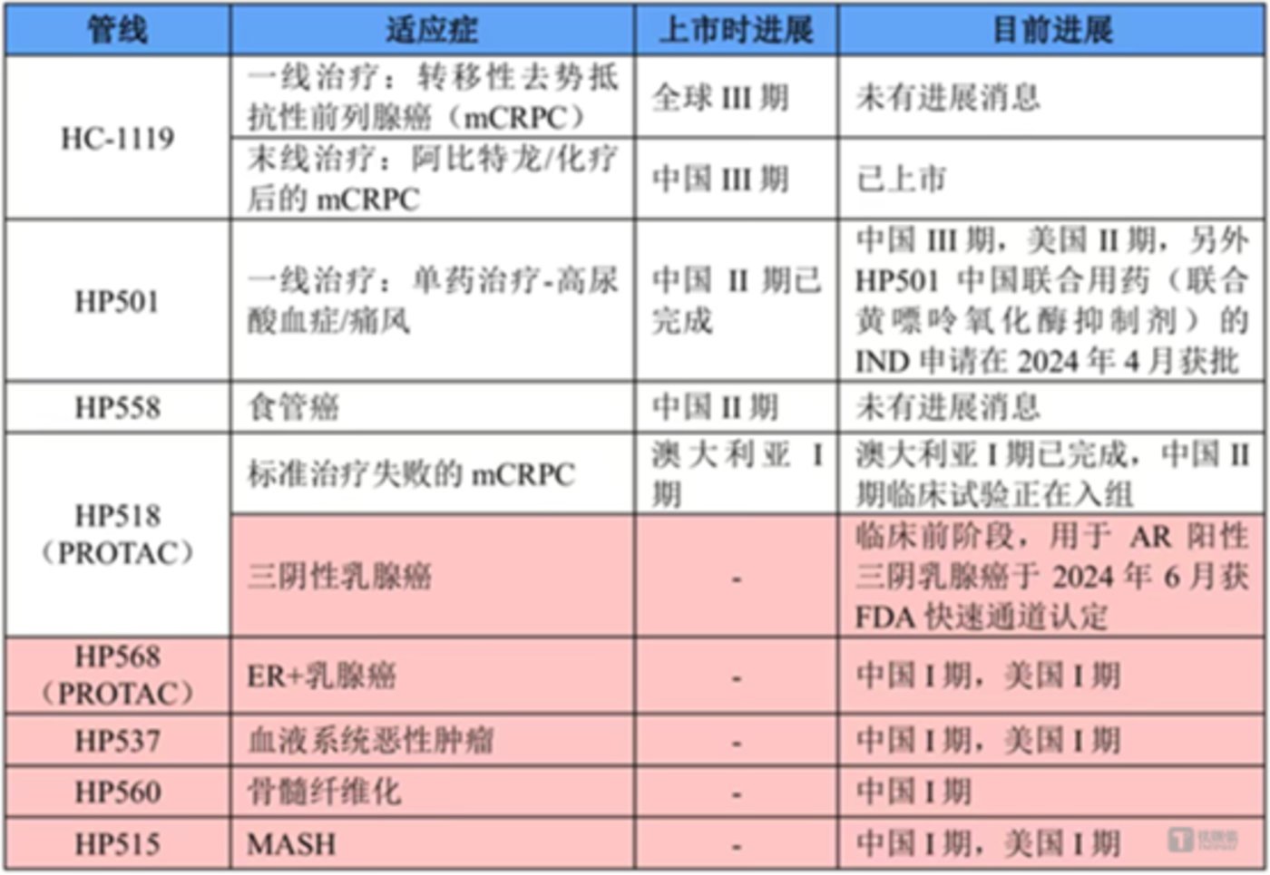 “抗癌神药”三季度创收仅1018万元,海创药业商业化“首考”遭市场用脚投票 | 看财报