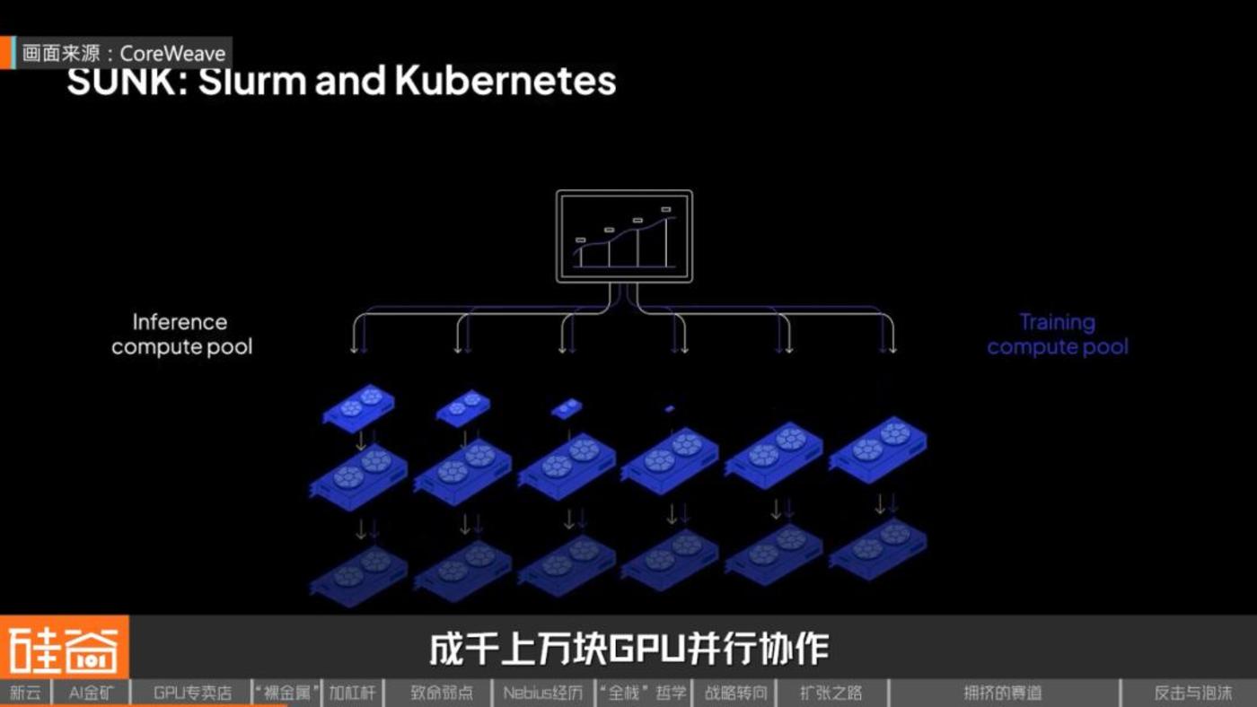 Neocloud“云端对决”:一场举债扩张下的AI高风险进击