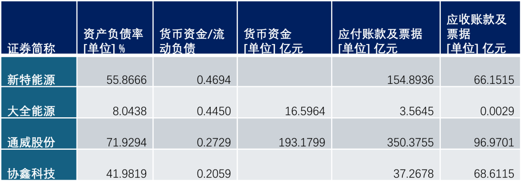 多晶硅产能收储，究竟富了谁？