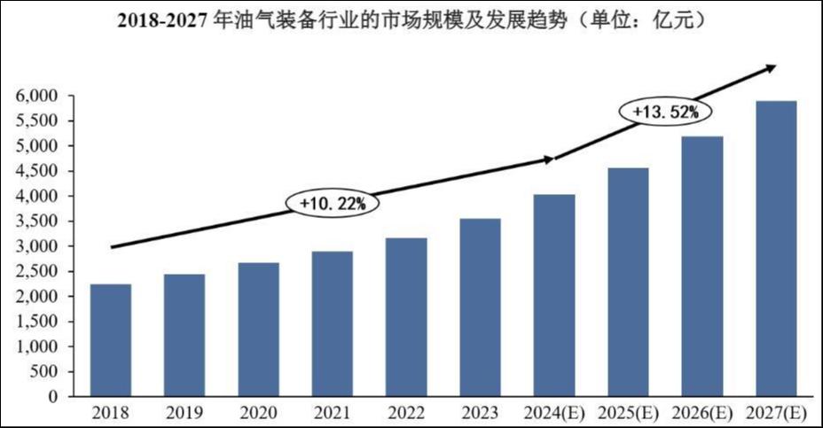“隐形冠军”长江能科：以自主技术破局能源装备国产替代，冲刺上市锚定双碳增量